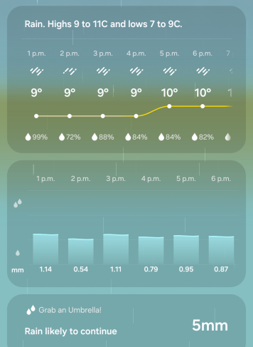A rainy weather report for Edmonton AB in June